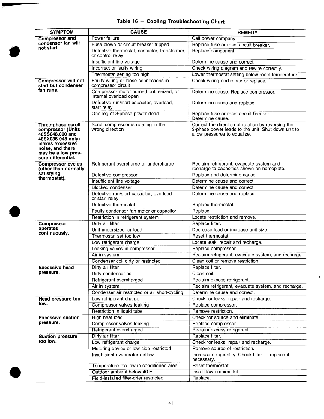 Carrier 48SX024-048 manual 