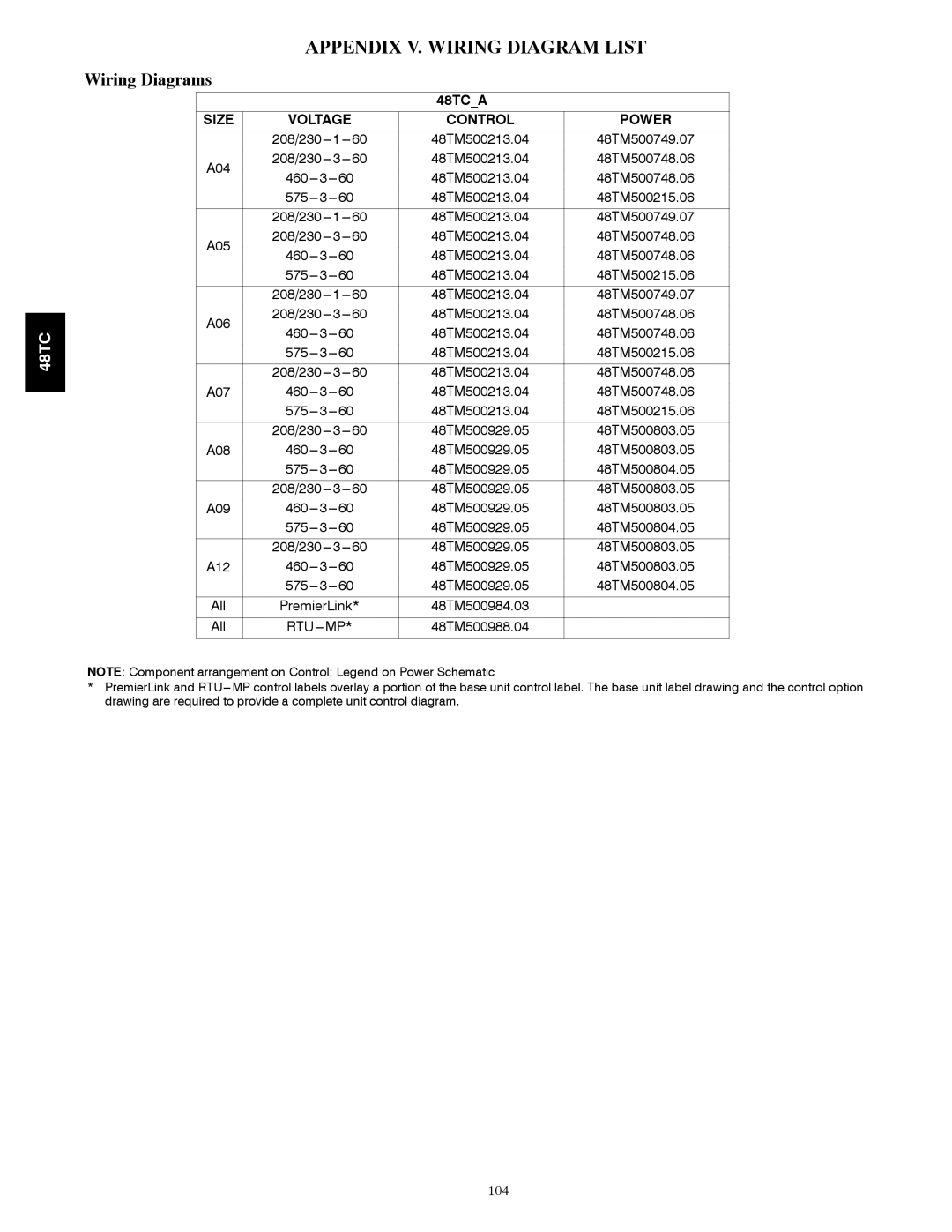 Carrier 48TCA04---A12 appendix Appendix V. Wiring Diagram List, Wiring Diagrams 