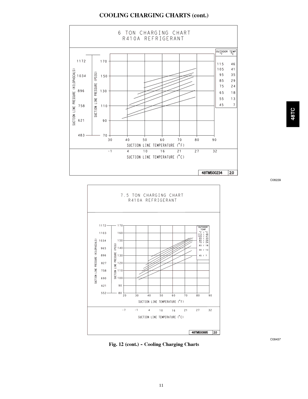 Carrier 48TCA04---A12 appendix C08229 C08437 