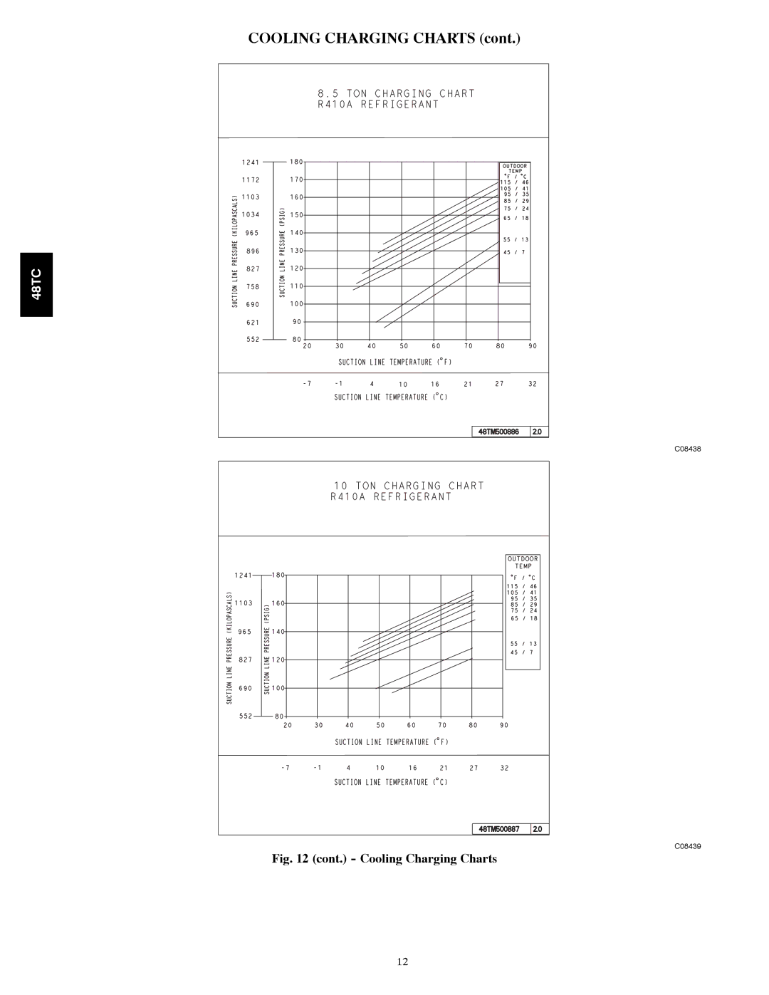 Carrier 48TCA04---A12 appendix C08438 C08439 