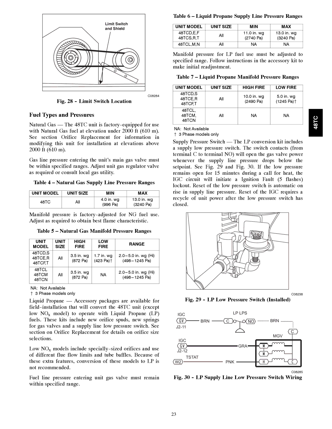 Carrier 48TCA04---A12 appendix Fuel Types and Pressures, Natural Gas Supply Line Pressure Ranges 