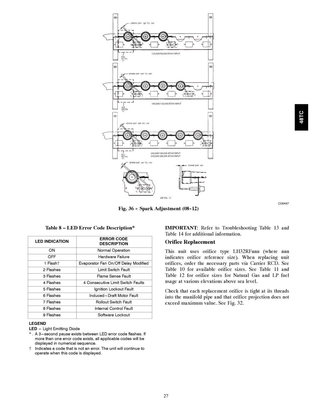 Carrier 48TCA04---A12 appendix Orifice Replacement, LED Error Code Description, LED Indication Error Code Description 