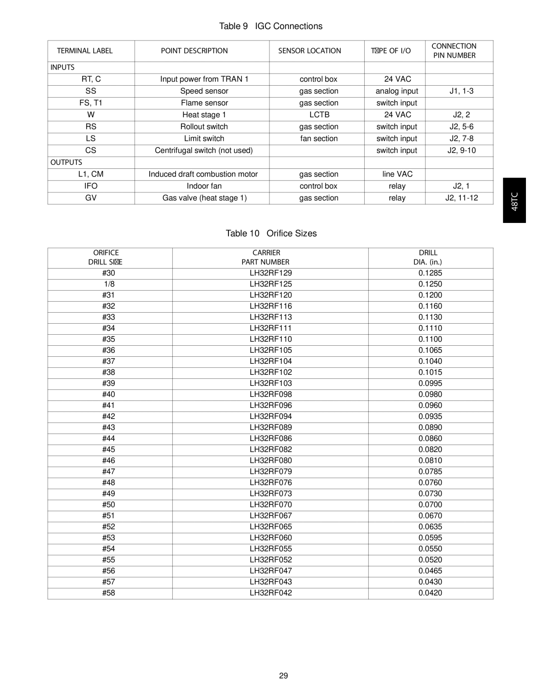 Carrier 48TCA04---A12 appendix IGC Connections, Orifice Sizes 