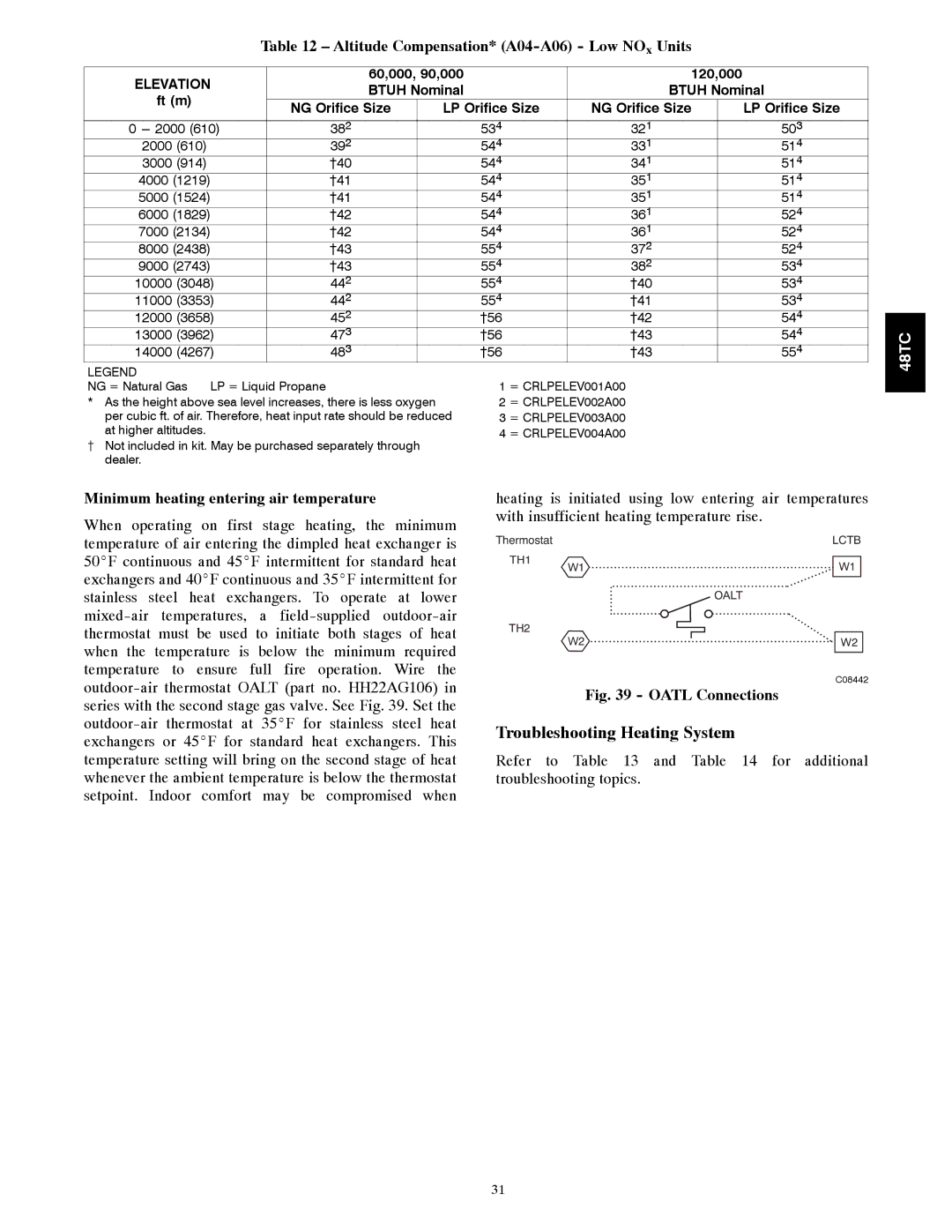 Carrier 48TCA04---A12 appendix Troubleshooting Heating System, Altitude Compensation* A04-A06 Low NOx Units 