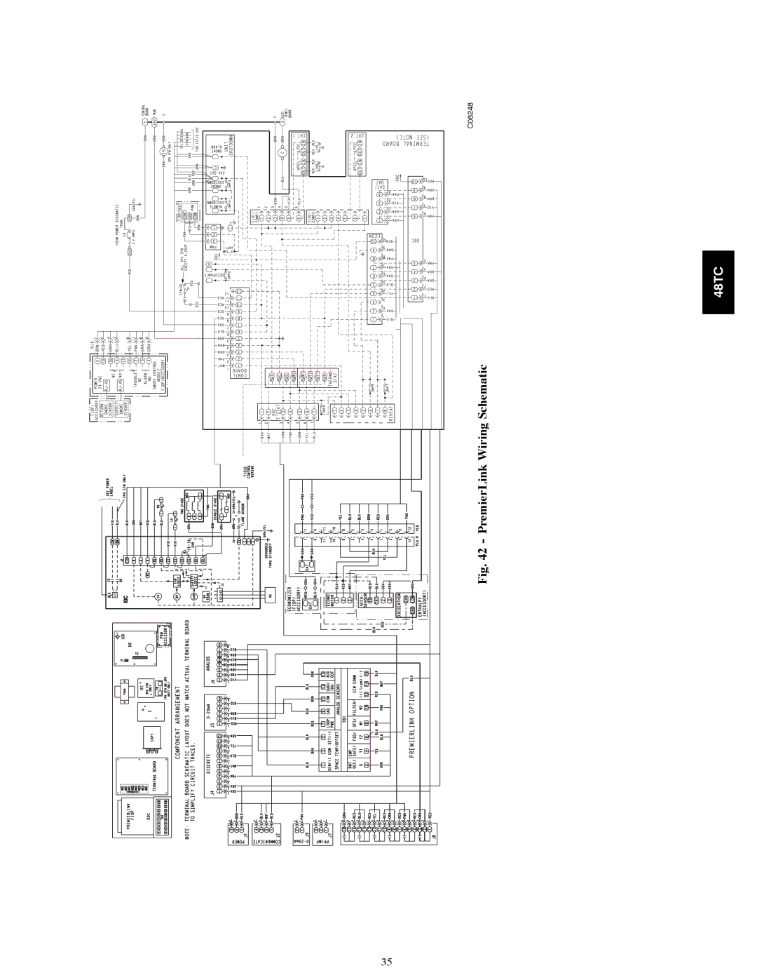 Carrier 48TCA04---A12 appendix PremierLink Wiring Schematic 