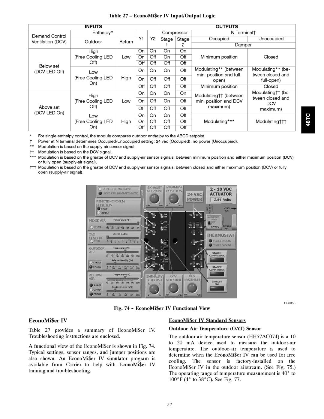 Carrier 48TCA04---A12 appendix EconoMi$er IV Input/Output Logic 