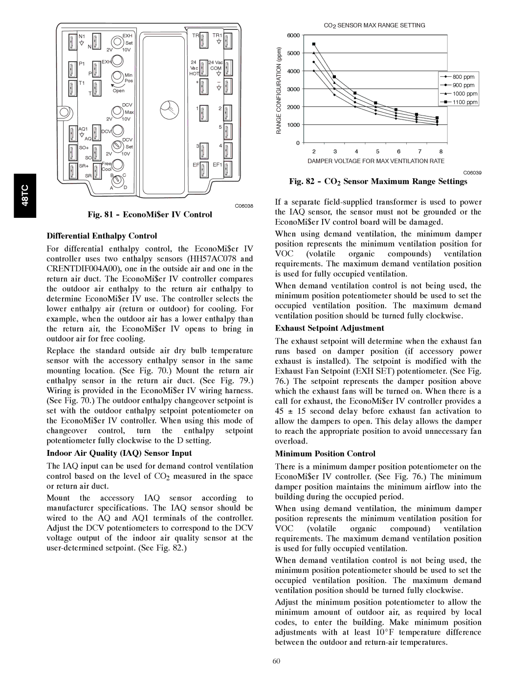 Carrier 48TCA04---A12 appendix Indoor Air Quality IAQ Sensor Input, Exhaust Setpoint Adjustment, Minimum Position Control 