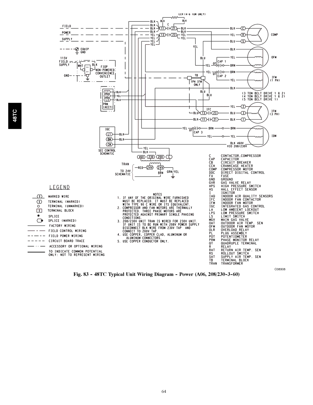 Carrier 48TCA04---A12 appendix 48TC Typical Unit Wiring Diagram Power A06, 208/230-3-60 