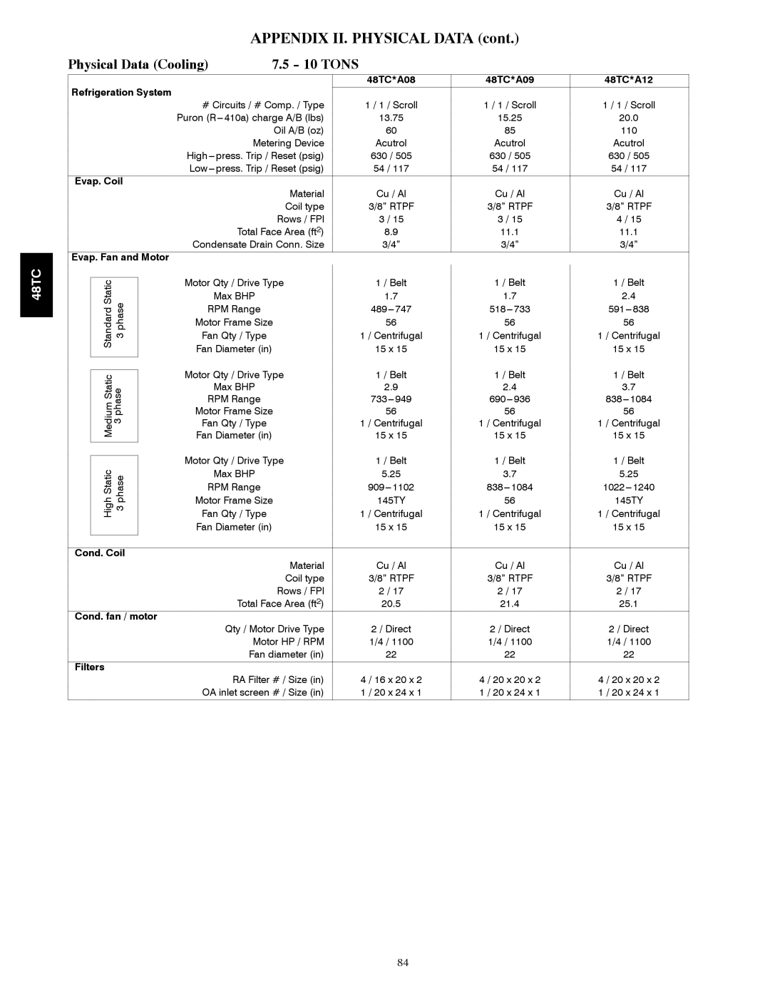 Carrier 48TCA04---A12 appendix Physical Data Cooling, 48TC*A08 48TC*A09 48TC*A12 