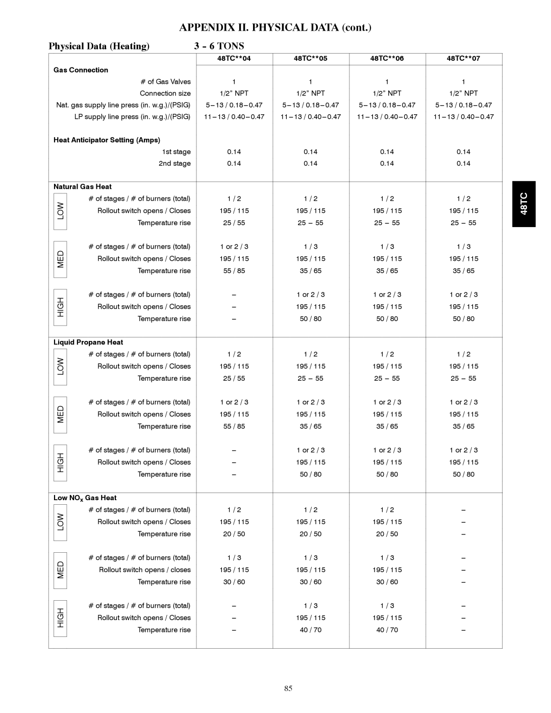 Carrier 48TCA04---A12 appendix Physical Data Heating 