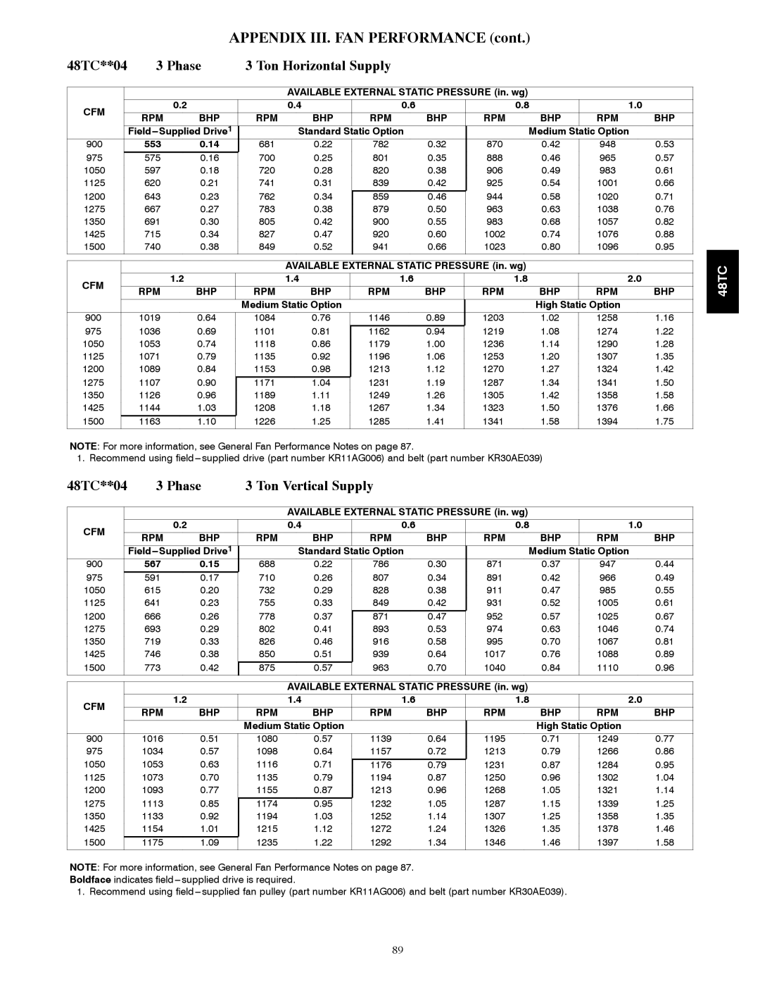 Carrier 48TCA04---A12 appendix Medium Static Option High Static Option 