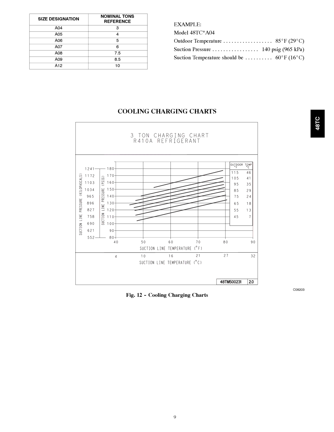 Carrier 48TCA04---A12 appendix Cooling Charging Charts, Size Designation Nominal Tons Reference 