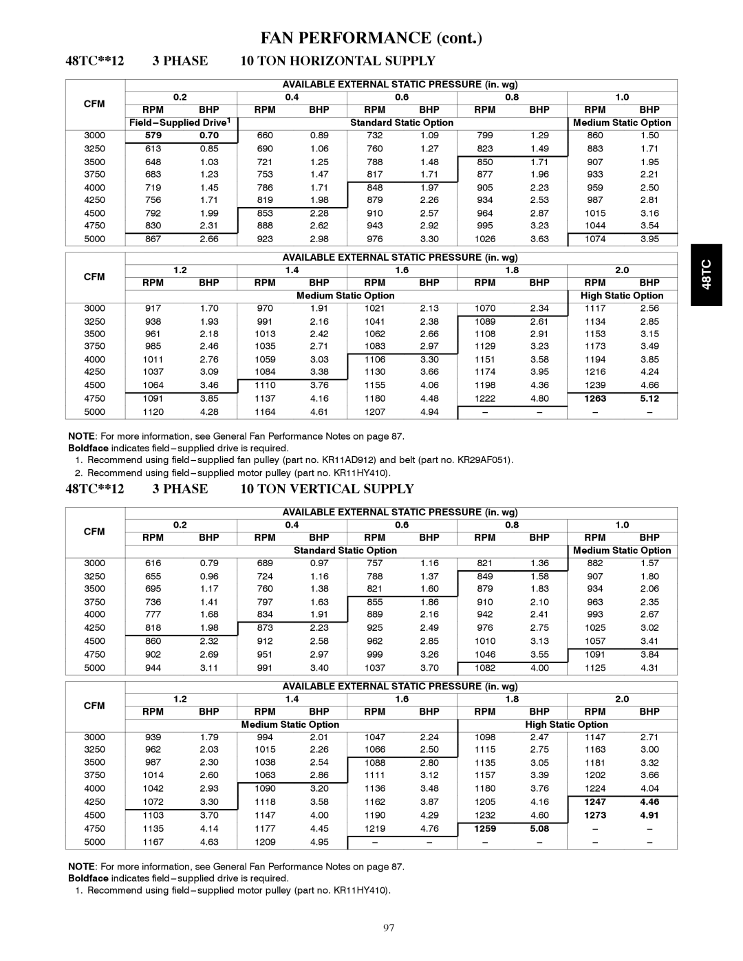 Carrier 48TCA04---A12 appendix 579, 1263, 1247, 1273, 1259 