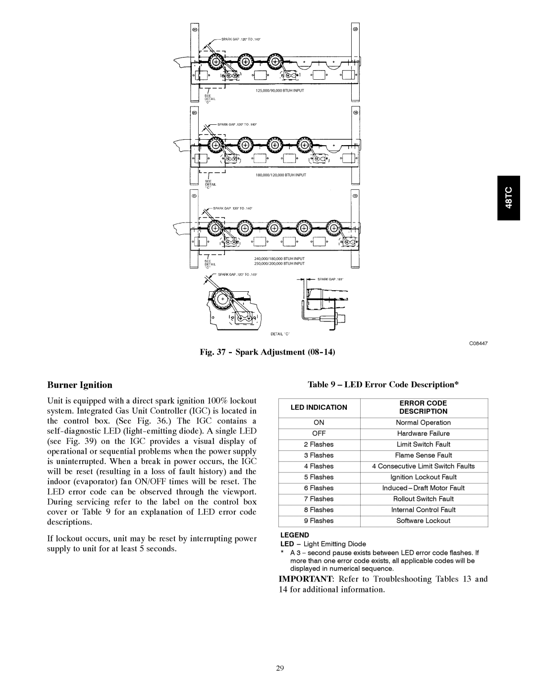 Carrier 48TC*D08 appendix Burner Ignition, LED Error Code Description, LED Indication Error Code Description 