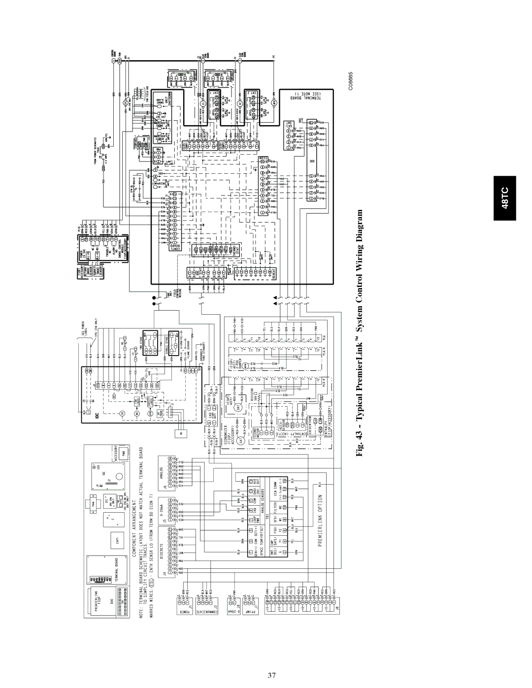 Carrier 48TC*D08 appendix Typical PremierLinkt System Control Wiring Diagram 