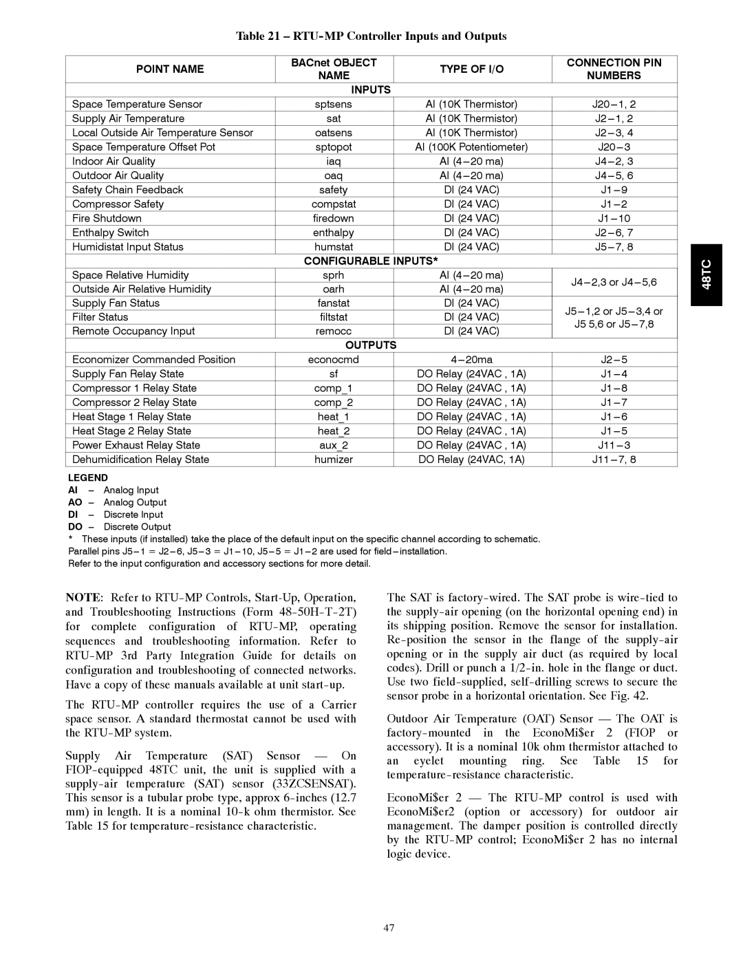 Carrier 48TC*D08 appendix RTU-MP Controller Inputs and Outputs, Point Name, Type of I/O Connection PIN Name Numbers Inputs 