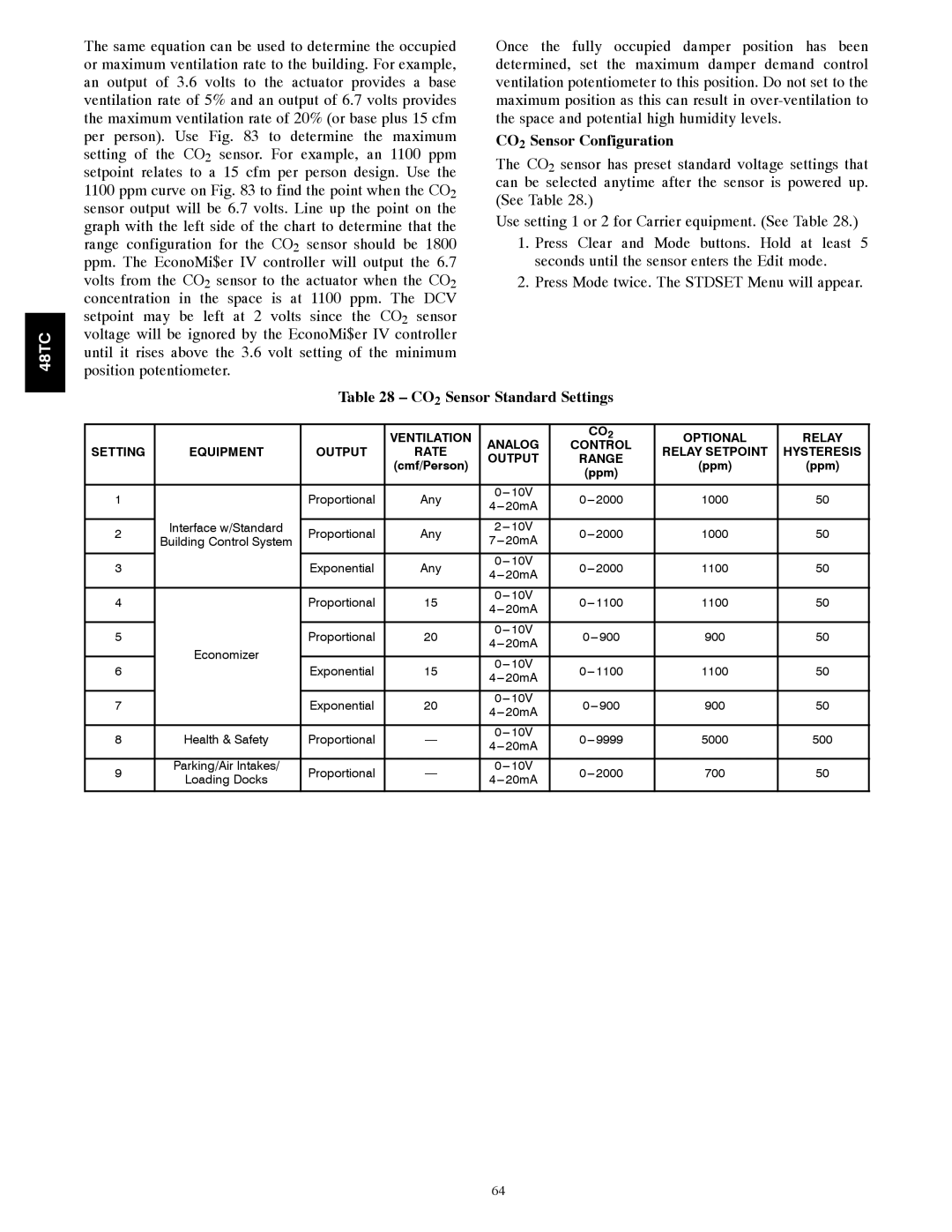 Carrier 48TC*D08 appendix CO2 Sensor Configuration, CO2 Sensor Standard Settings, Analog CO2 