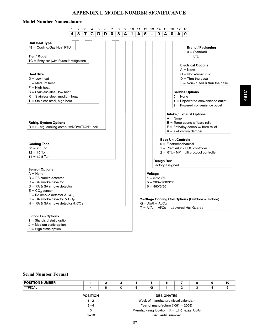 Carrier 48TC*D08 appendix Appendix I. Model Number Significance, Model Number Nomenclature, Serial Number Format 