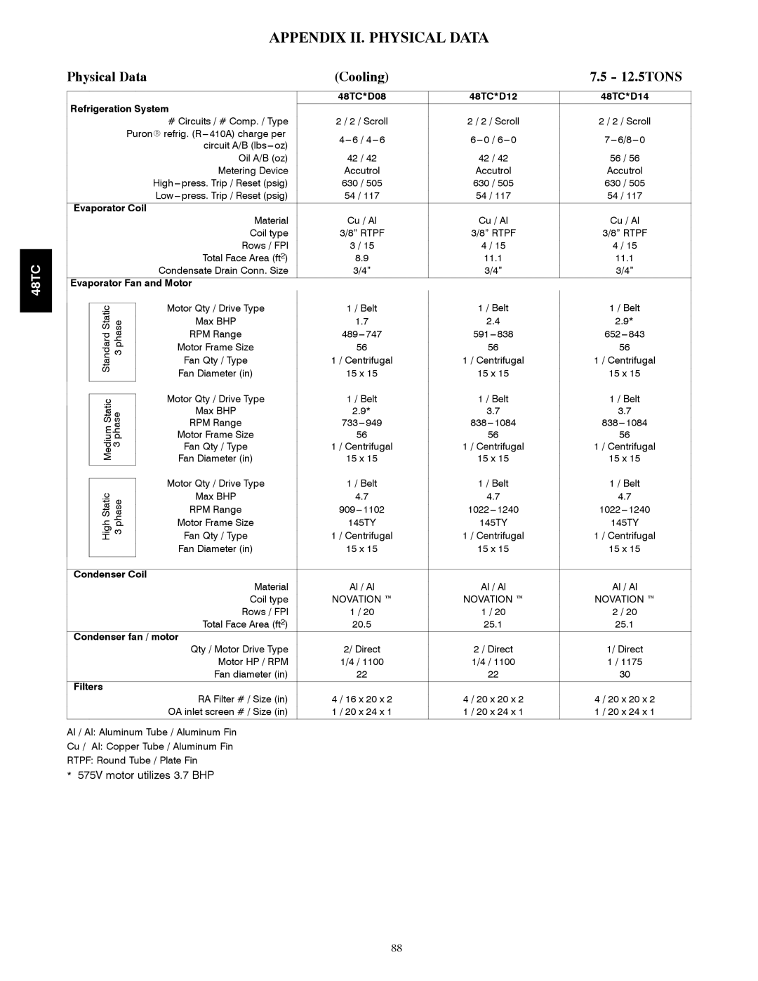 Carrier 48TC*D08 appendix Appendix II. Physical Data, 12.5TONS 