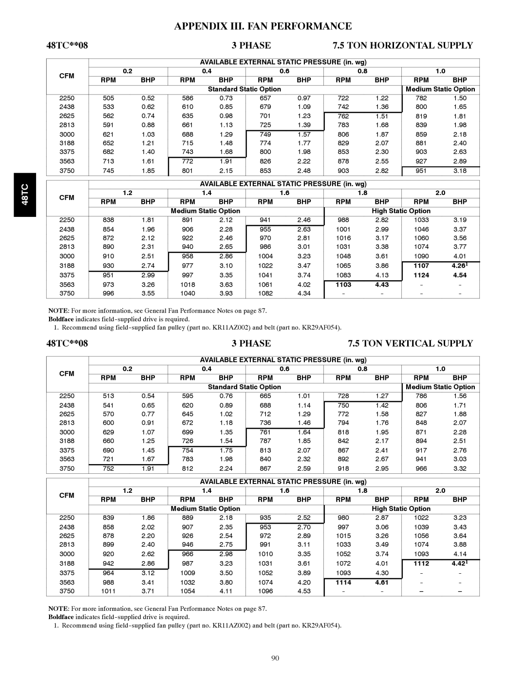 Carrier 48TC*D08 appendix Appendix III. FAN Performance, Cfm Rpm Bhp 