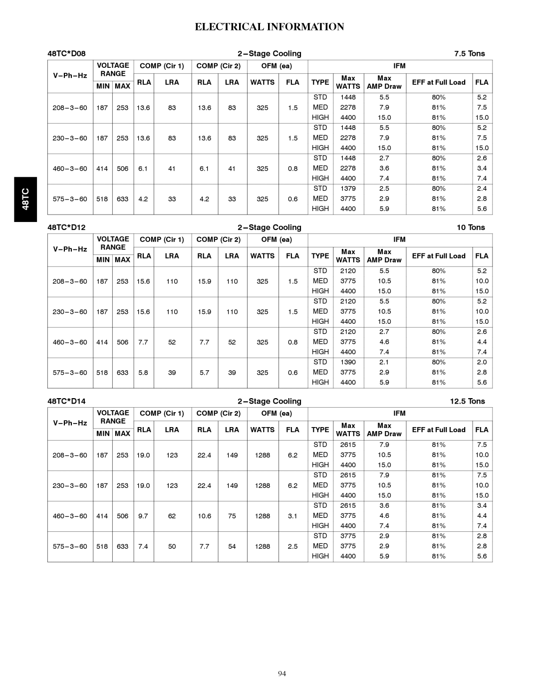 Carrier 48TC*D08 appendix Electrical Information 