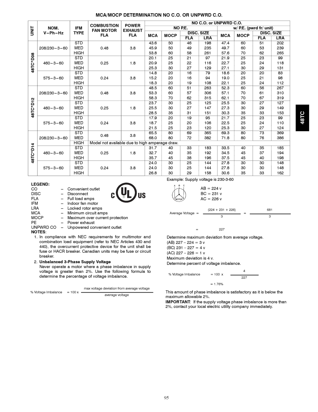 Carrier 48TC*D08 MCA/MOCP Determination no C.O. or Unpwrd C.O, Unit Combustion Power, NOM IFM FAN Motor Exhaust No P.E 