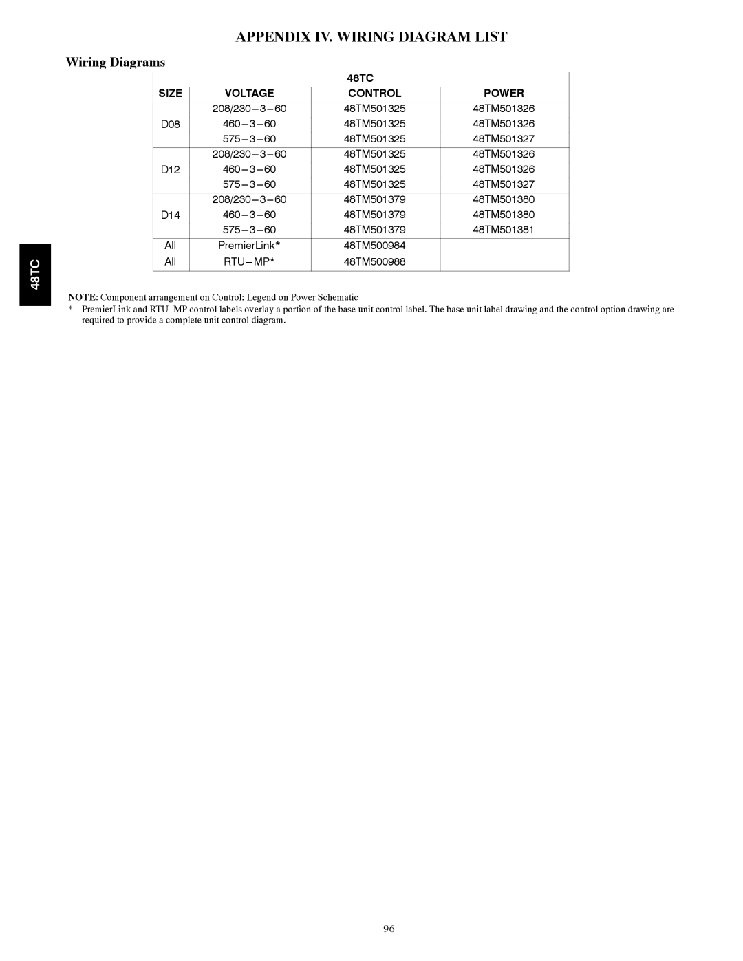 Carrier 48TC*D08 appendix Appendix IV. Wiring Diagram List, Wiring Diagrams, Size Voltage Control Power 