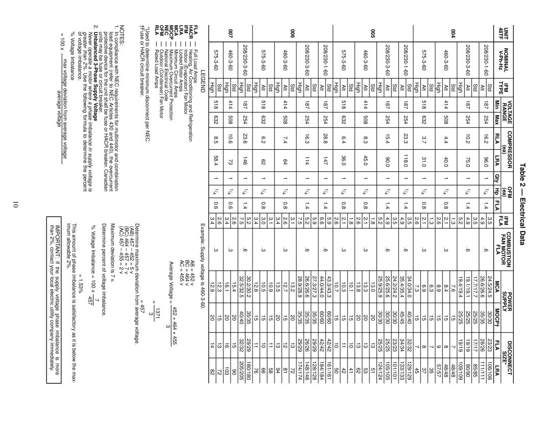 Carrier 48TF004-007 specifications Electrical Data, Supply Size, Type FLA, Rla Lra, Fla Mca Mocp† Lra 