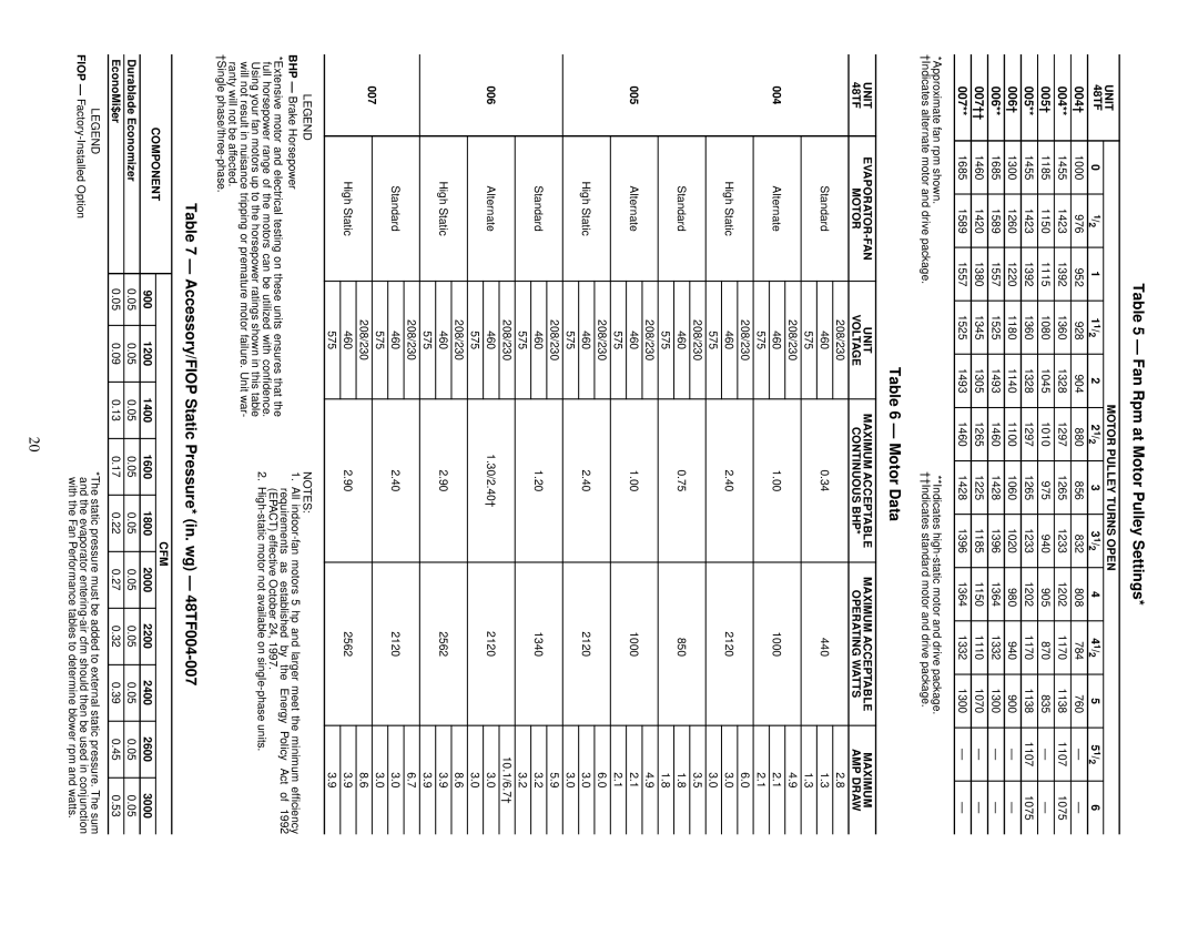 Carrier specifications Fan Rpm at Motor Pulley Settings, Motor Data, Accessory/FIOP Static Pressure* in. wg 48TF004-007 