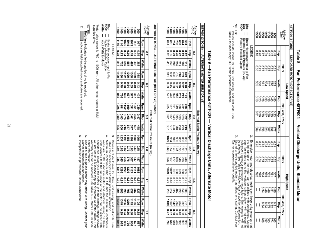 Carrier 48TF004-007 specifications 48TF004 3 Tons Standard Motor Direct Drive, 48TF004 3 Tons Alternate Motor Belt Drive 