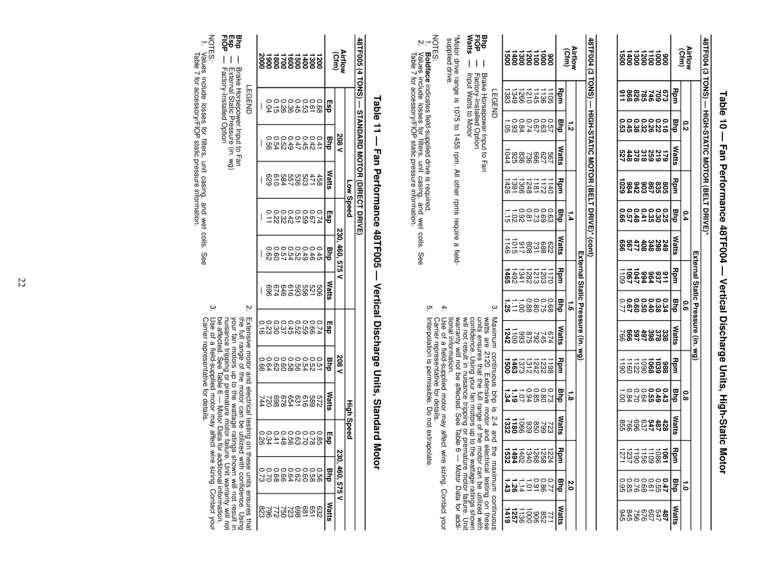 Carrier 48TF004-007 specifications 48TF004 3 Tons HIGH-STATIC Motor Belt Drive, 48TF005 4 Tons Standard Motor Direct Drive 