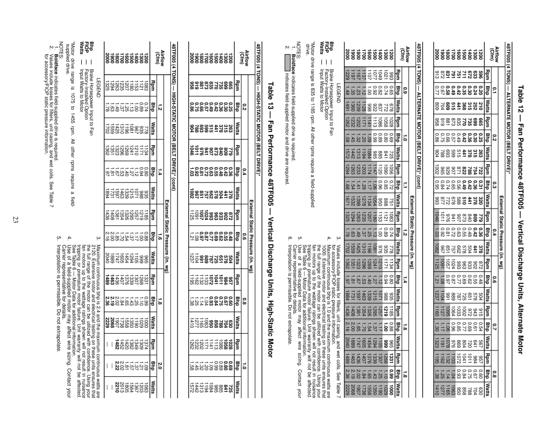 Carrier 48TF004-007 specifications 48TF005 4 Tons Alternate Motor Belt Drive 