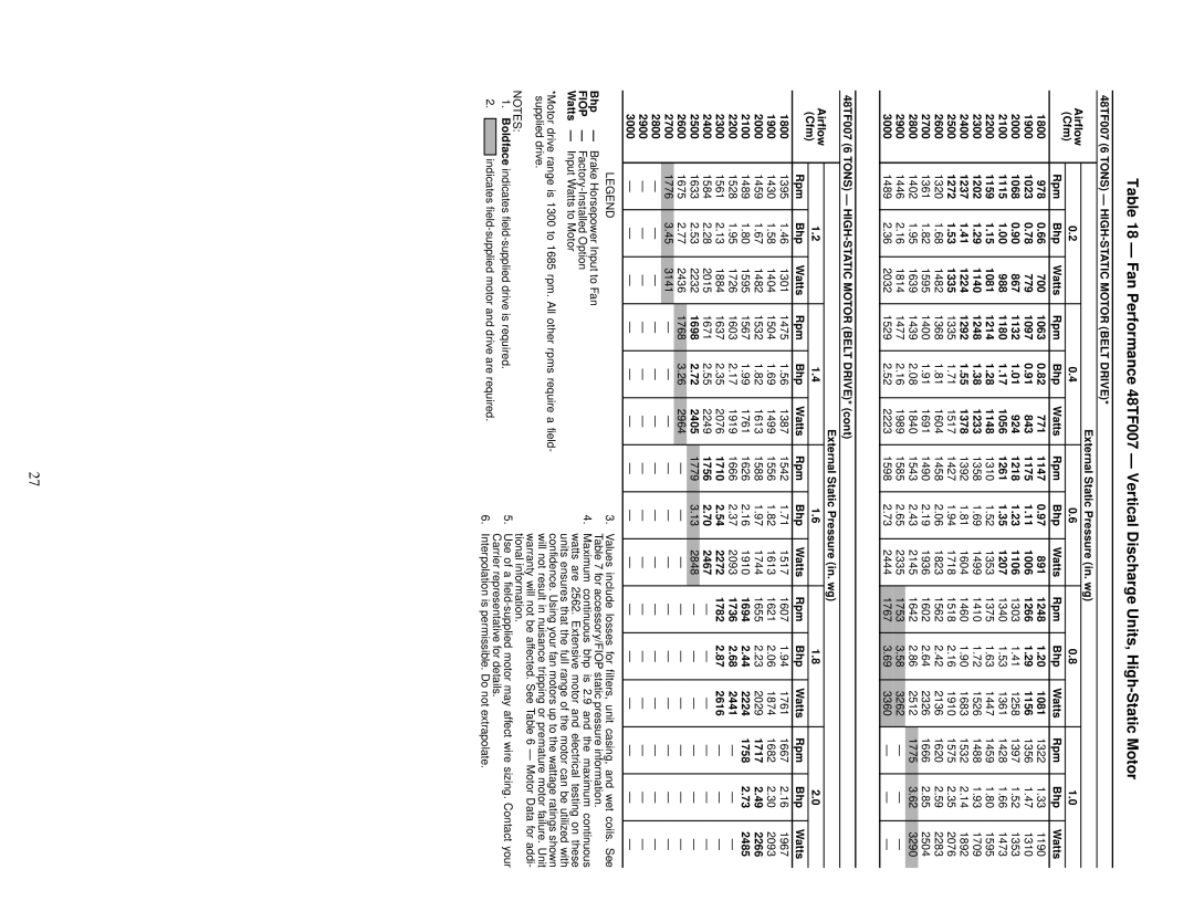 Carrier 48TF004-007 specifications 48TF007 6 Tons HIGH-STATIC Motor Belt Drive 