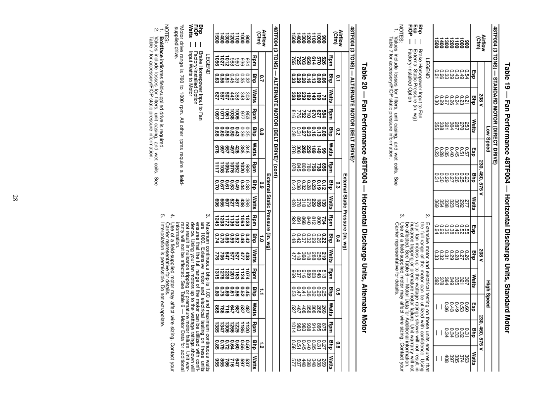 Carrier 48TF004-007 109, 149, 189, 229, 239, 269, 288, 308, 328, 378, 1000 936 348 977 388, 1100 960 388, 428, 497, 507 