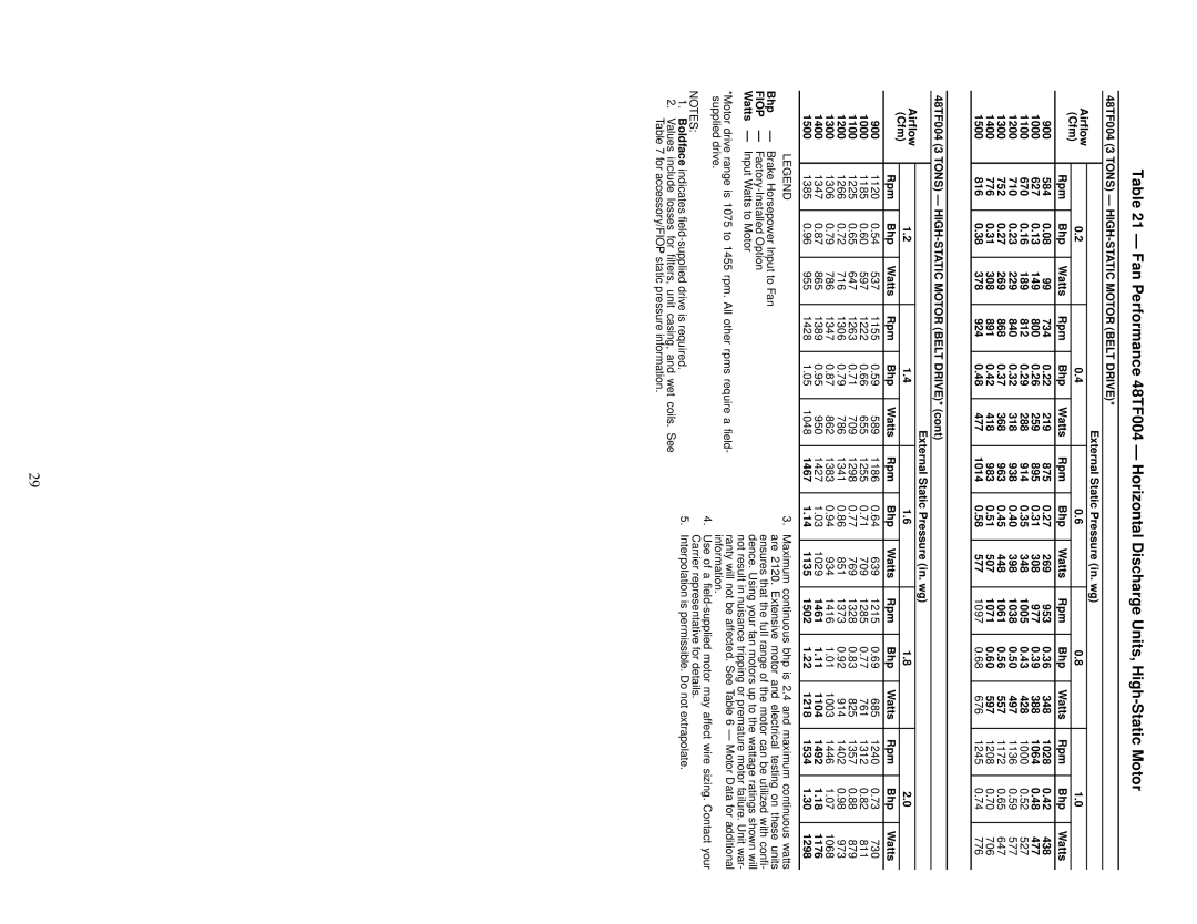 Carrier 48TF004-007 1028, 1064, 1005, 938, 1038, 963, 1071, 1208, 1014, 537, 589 1186 639 1215 685 1240 730 1000, 647, 716 