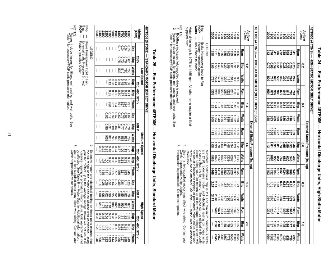 Carrier 48TF004-007 specifications 48TF005 4 Tons HIGH-STATIC Motor Belt Drive 