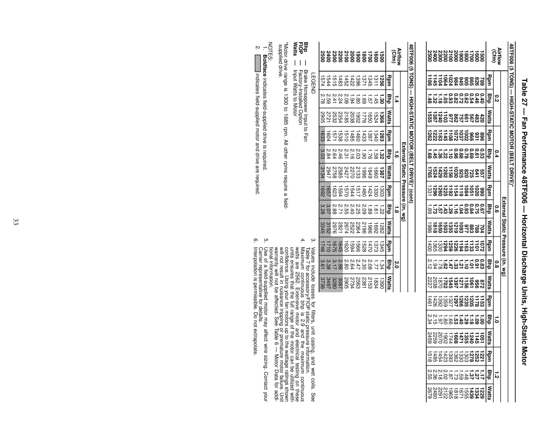 Carrier 48TF004-007 1221, 1600 826 483 931 641 1020 788 1101 956 1178, 1252, 1700 865 567 966 725 1051 883 1133 1061 1205 