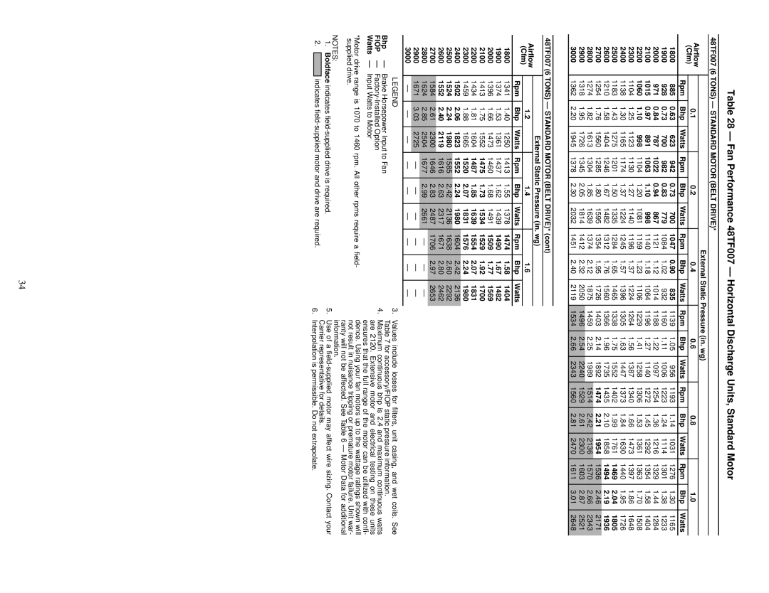 Carrier 48TF004-007 885 623 942 700, 928 700 982 779, 971 787 1022 867, 1015 891 1063 998, 1060 998, 1469, 1474 1954, 1490 