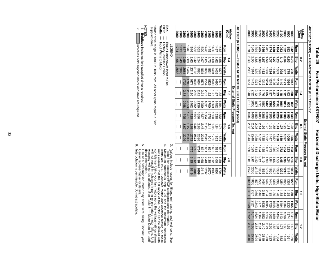 Carrier 48TF004-007 1900 982 779 1084 932 1160 1006 1223 1114, 2000 1022 867 1121 1014 1188 1097 1254 1216, 2600 1246 1482 