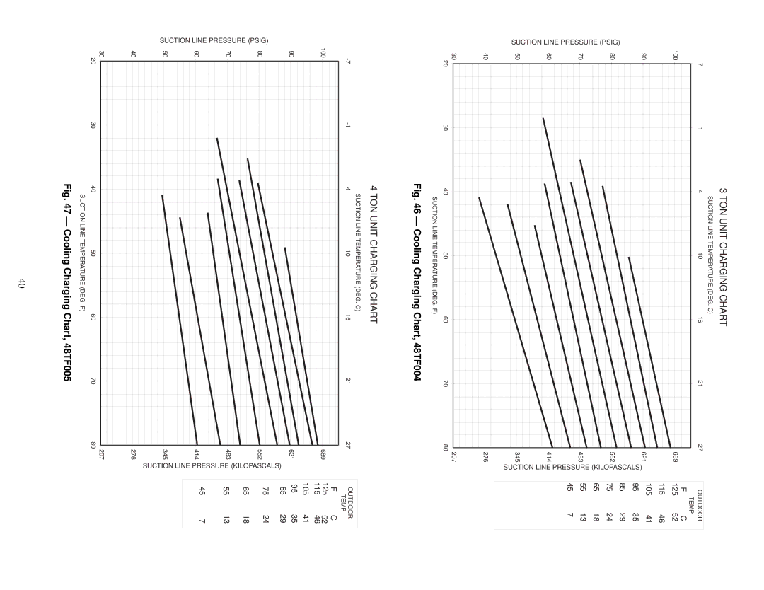 Carrier 48TF004-007 specifications TON Unit Charging Chart 