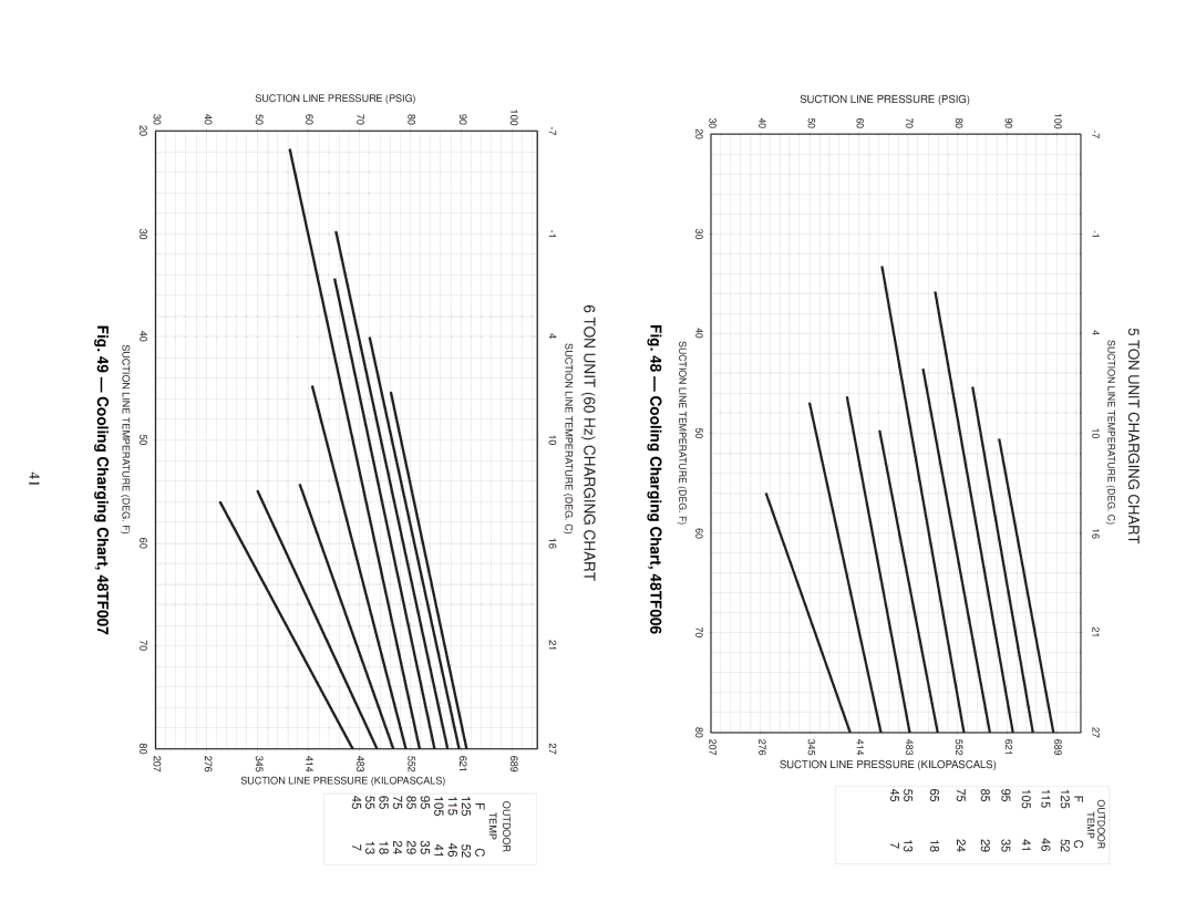 Carrier 48TF004-007 specifications Cooling Charging Chart, 48TF006, TON Unit 60 Hz Charging Chart 