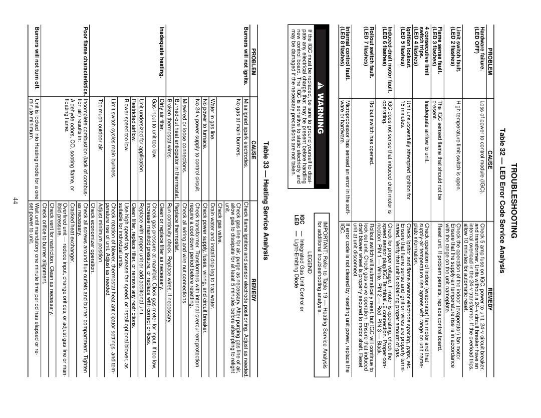 Carrier 48TF004-007 specifications LED Error Code Service Analysis, Heating Service Analysis, Problem Cause Remedy, Led Off 