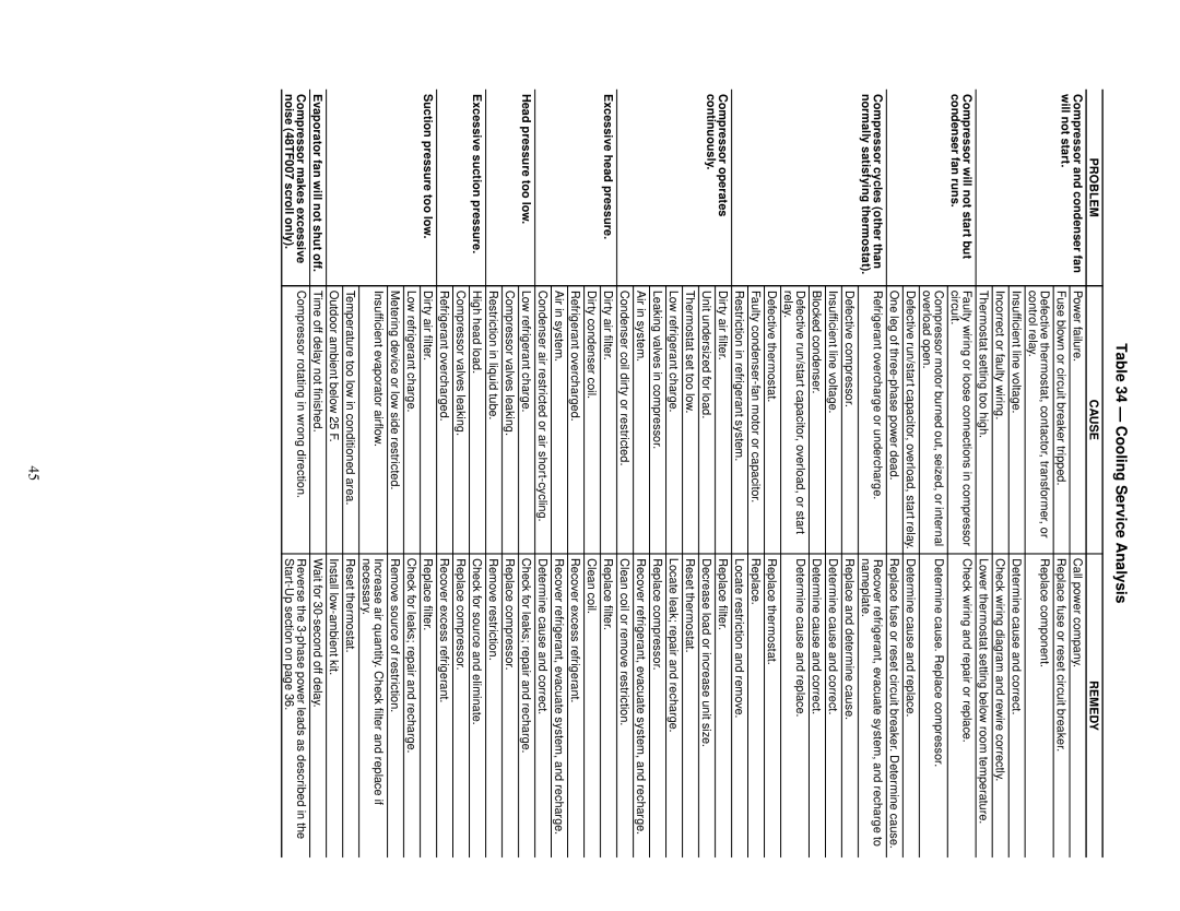 Carrier 48TF004-007 specifications Cooling Service Analysis 