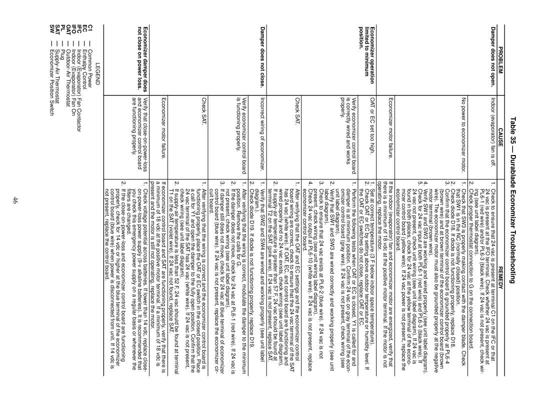 Carrier 48TF004-007 specifications Durablade Economizer Troubleshooting, Ifc 