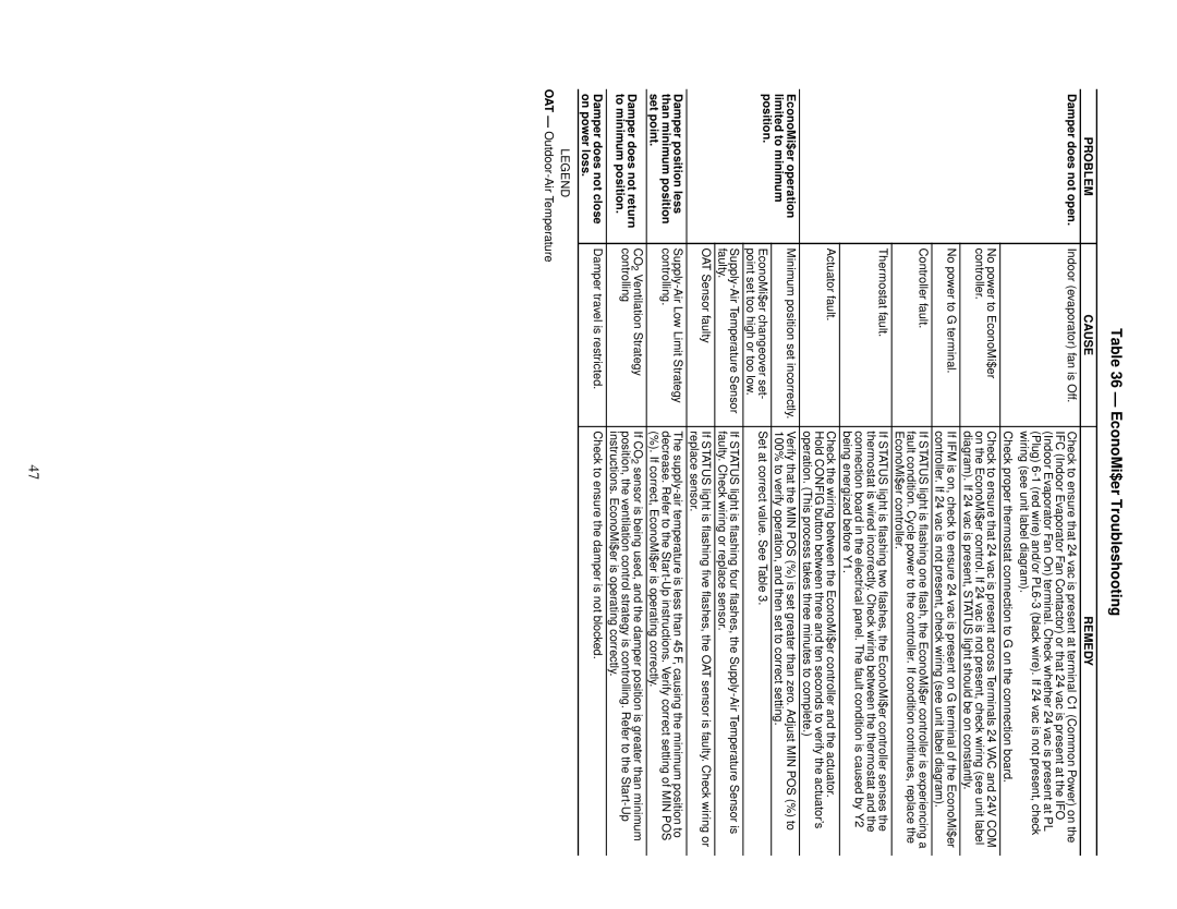 Carrier 48TF004-007 specifications EconoMi$er Troubleshooting 