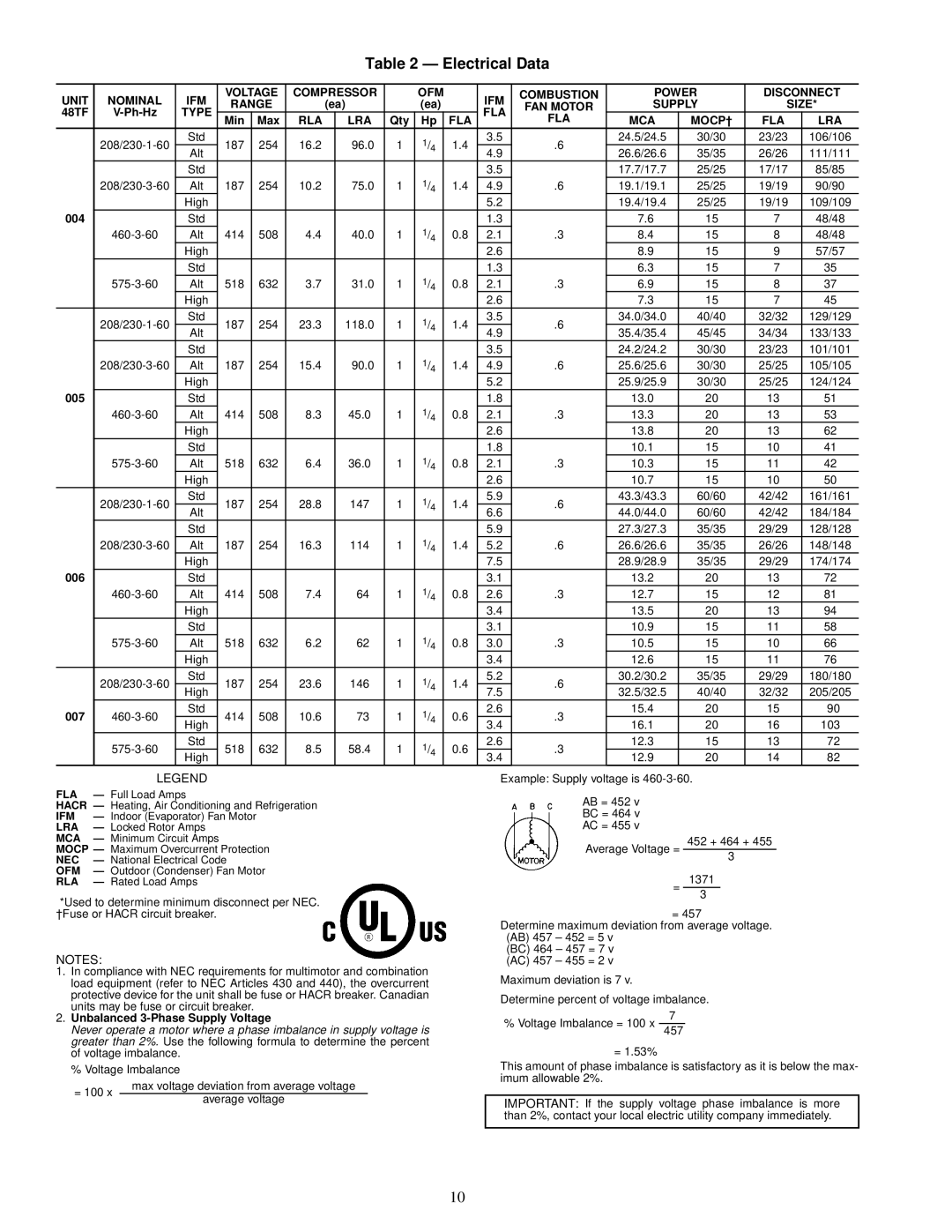 Carrier 48TF004-007 specifications Electrical Data, of voltage imbalance, Voltage Imbalance 