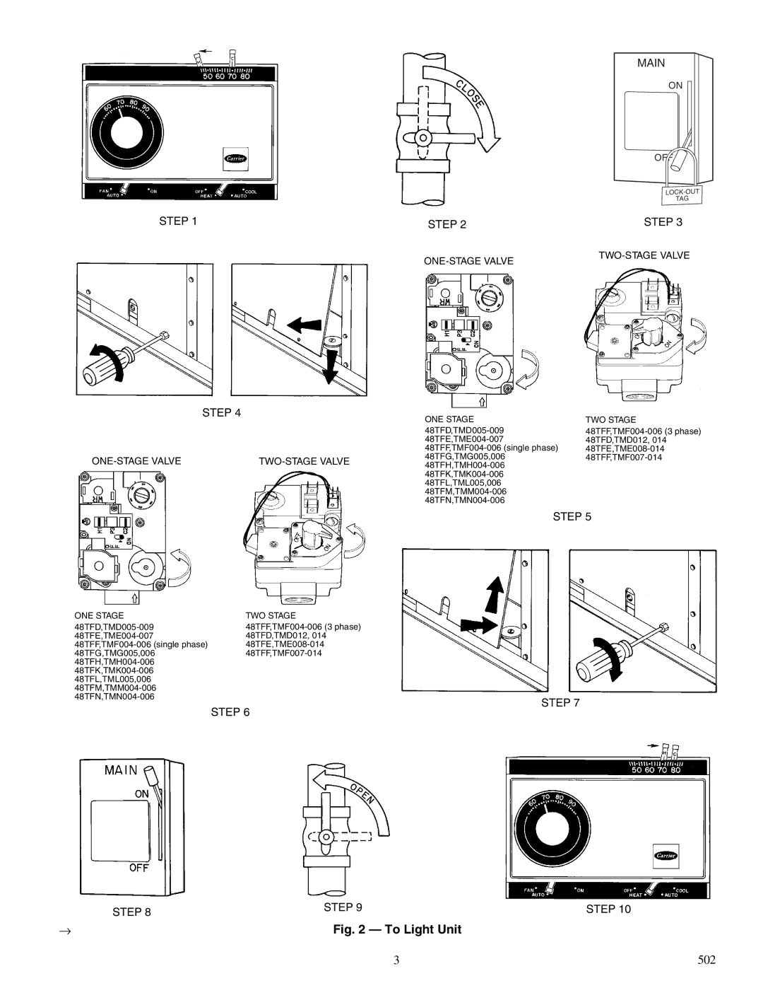 Carrier 48TM004-014, 48TF004-014 specifications TWO-STAGE Valve, ONE Stage TWO Stage 