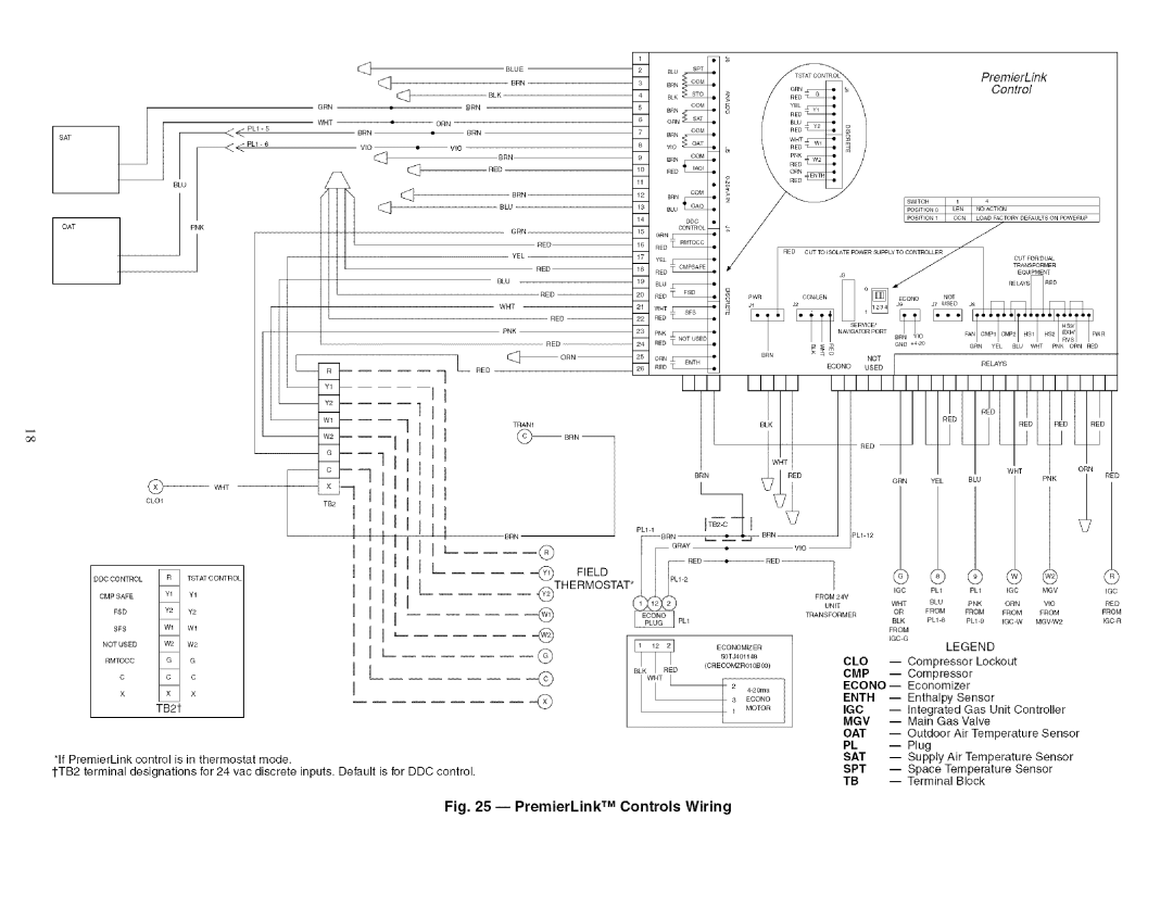 Carrier 48TJ016-028 specifications Eld, Wnti, Econo Motor, Grinyel 