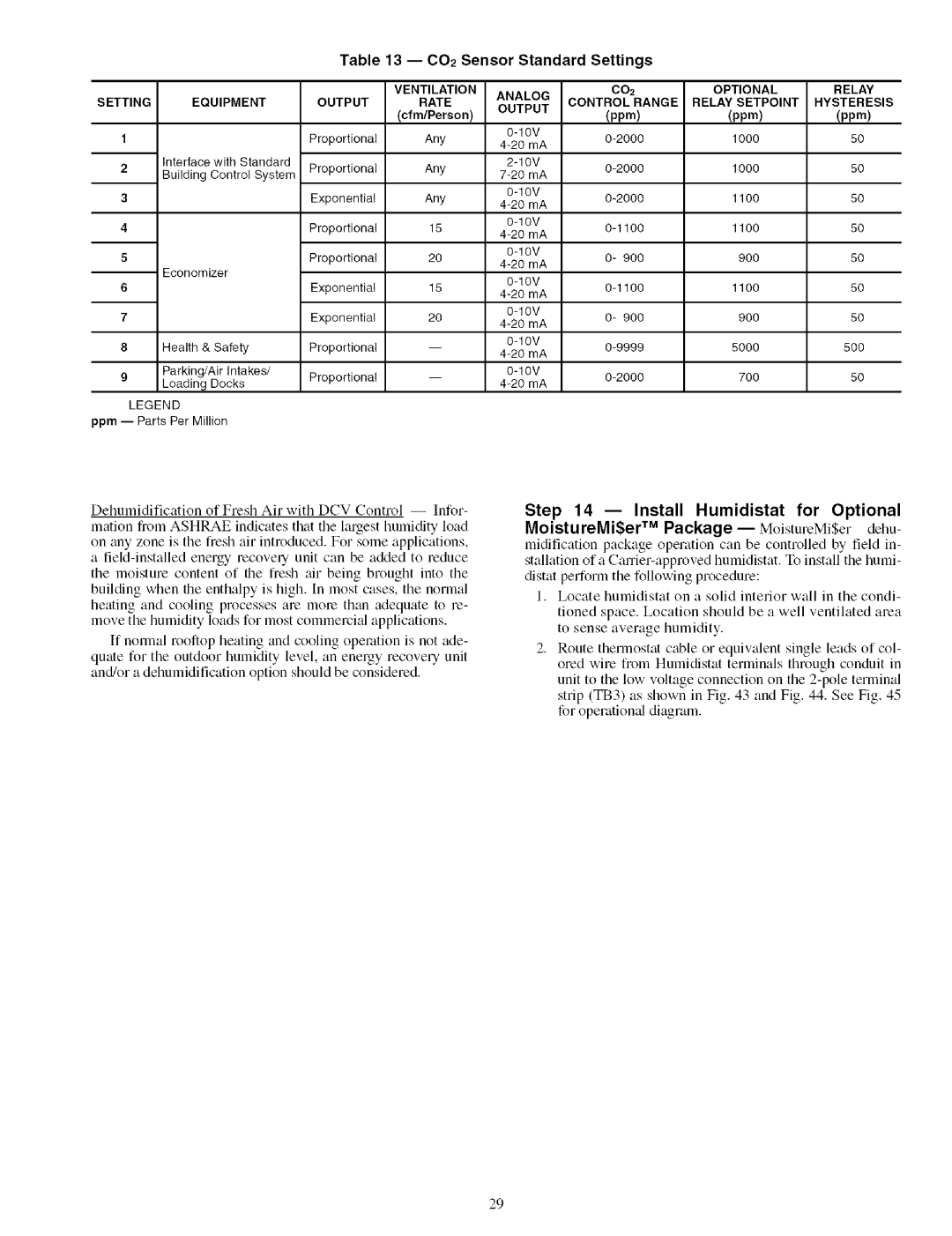 Carrier 48TJ016-028 specifications Sensor Standard Settings 