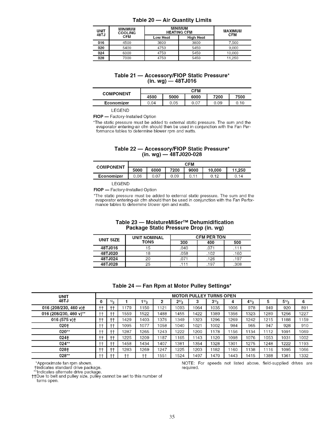 Carrier 48TJ016-028 specifications Air Quantity Limits, Accessory/FlOP Static Pressure, Fan Rpm at Motor Pulley Settings 